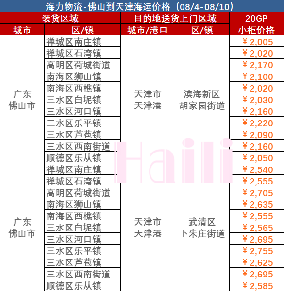 2023年8月4~10日佛山到天津內貿海運集裝箱運費報價