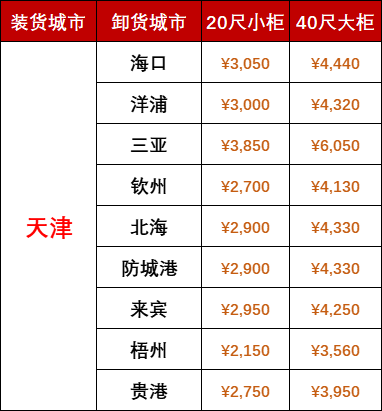 國內海運價格-2025年7月天津到廣西、海南海運報價